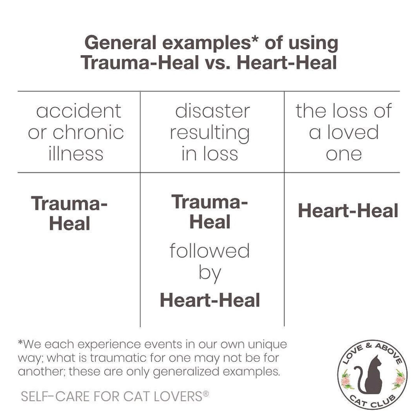 Trauma Support Flower Essence Blend